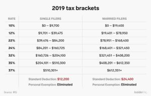 american-tax-brackets-2019
